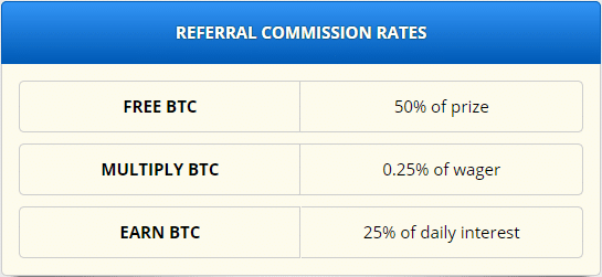 Referral Commission Rate