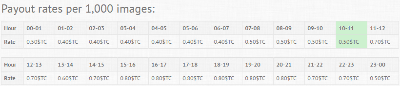 payout-rates