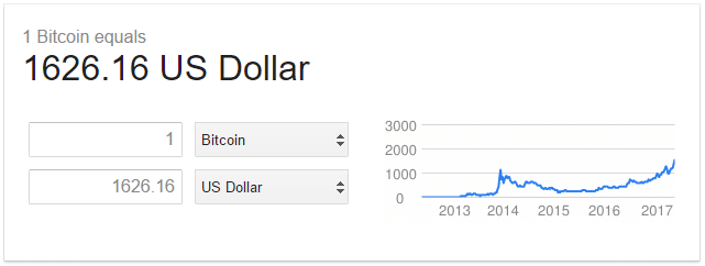 Bitcoin Value